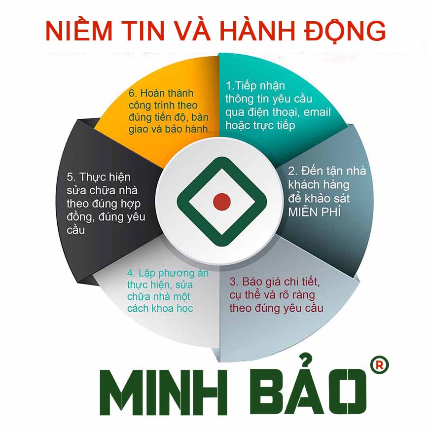 Quy trình sửa nhà - Minh Bảo 