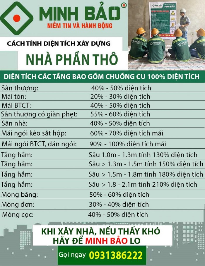 cach-tinh-dien-tich-nha-phan-tho