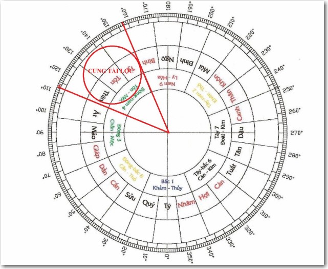 TẢI LA BÀN XEM HƯỚNG