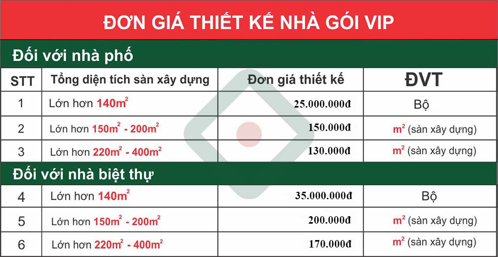 Báo giá thiết kế nhà gói VIP