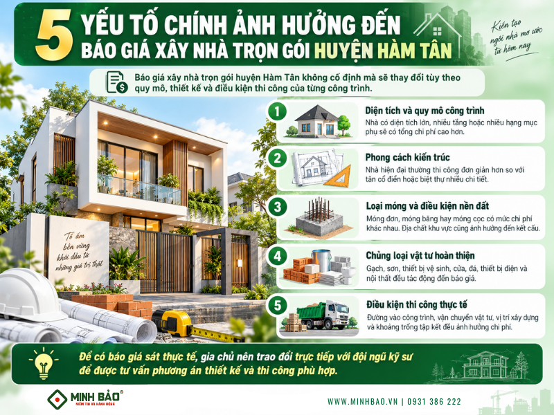 Các yếu tố chính ảnh hưởng đến giá xây nhà trọn gói 