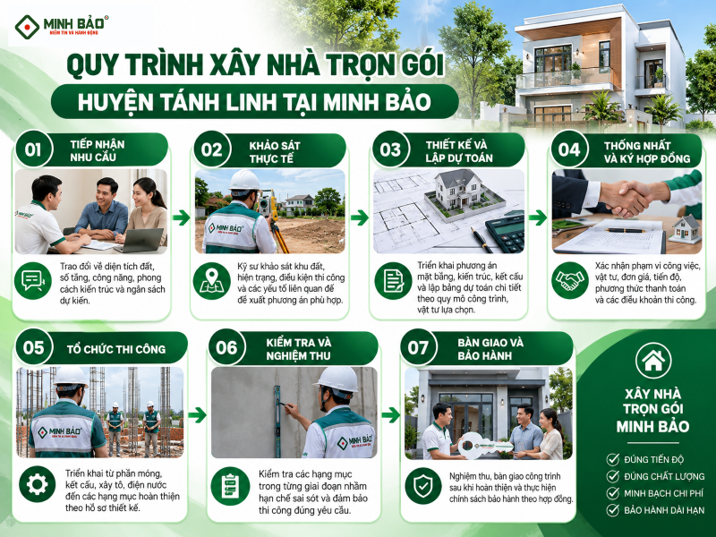 Quy trình xây nhà trọn gói