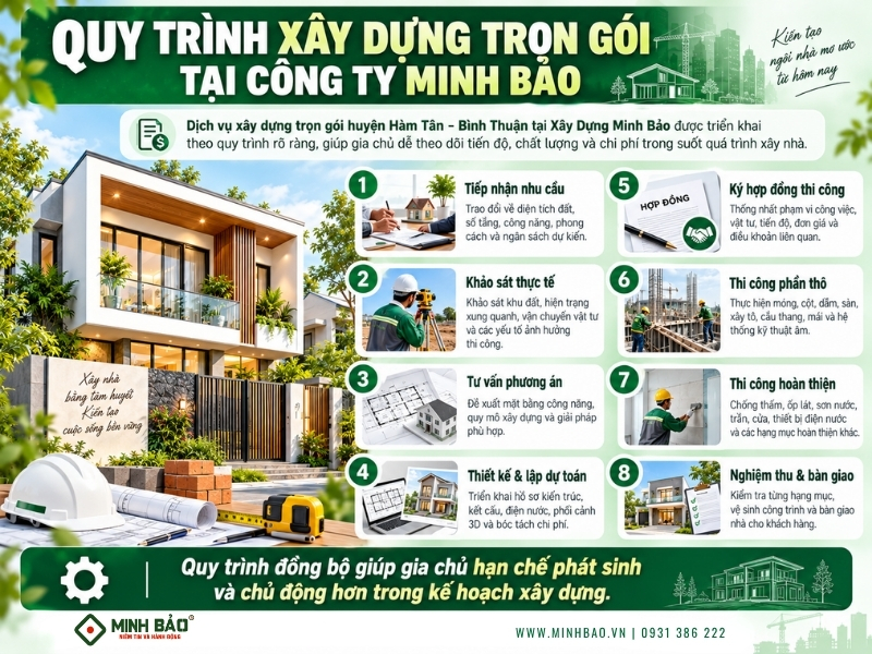 Quy trình xây nhà tại Minh Bảo