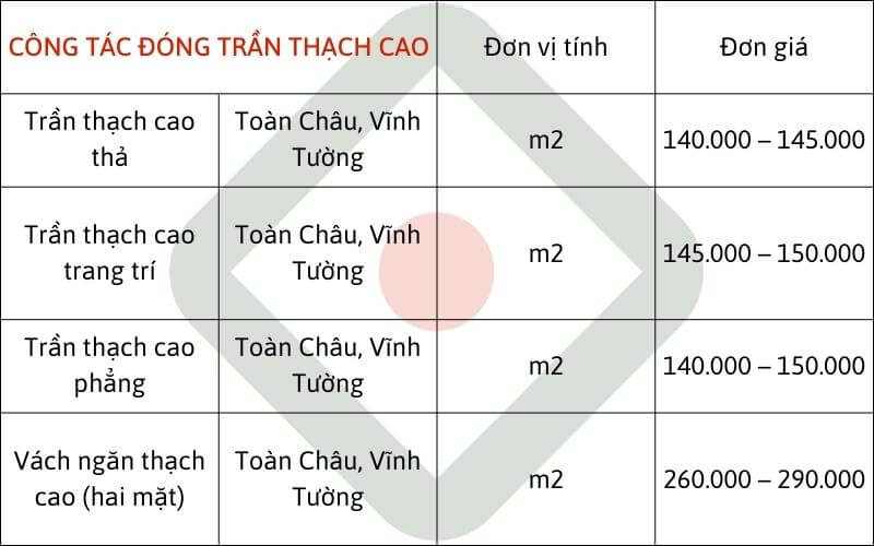 Báo giá sửa nhà thành phố Vũng Tàu - Đơn giá công tác đóng trần thạch cao