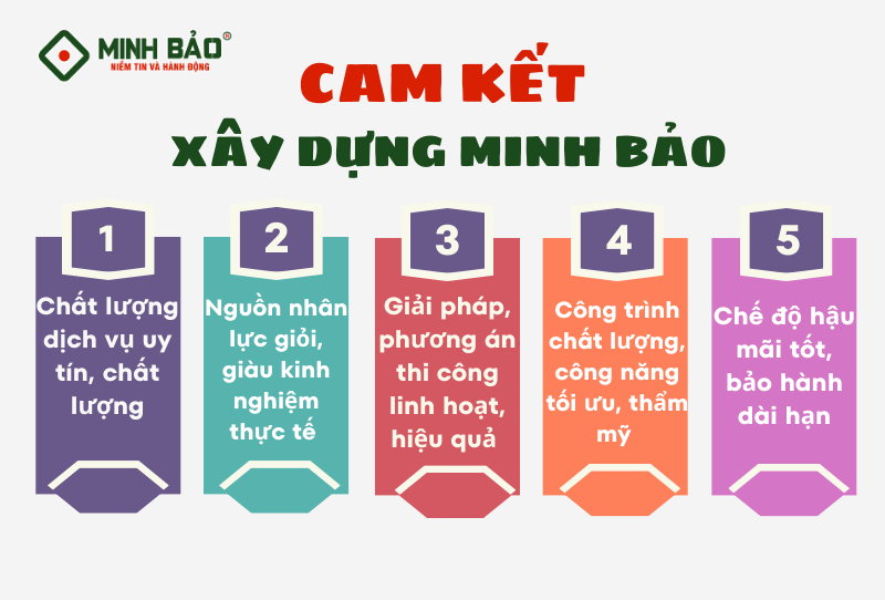 Cam kết uy tín của Minh Bảo đối với mỗi công trình sửa nhà 