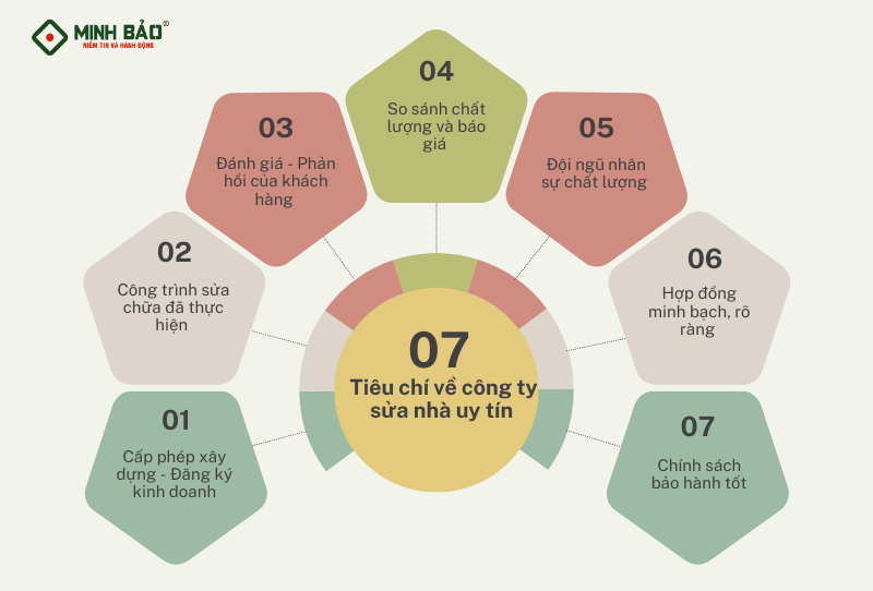 Xây Dựng Minh Bảo đáp ứng đầy đủ 7 tiêu chí là một công ty sửa nhà Thủ Thừa Long An uy tín 