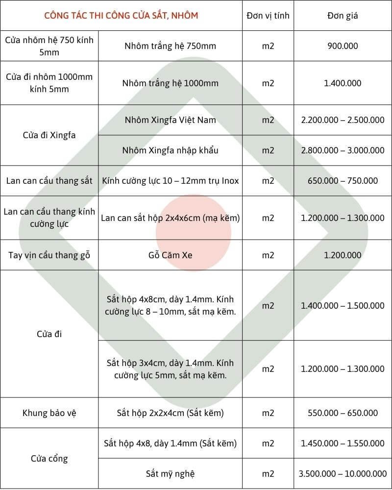 Sửa nhà Thử Thừa Long An: hạng mục cửa 