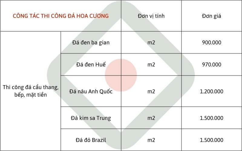Sửa nhà Thủ Thừa Long An - Hạng mục đá hoa cương 