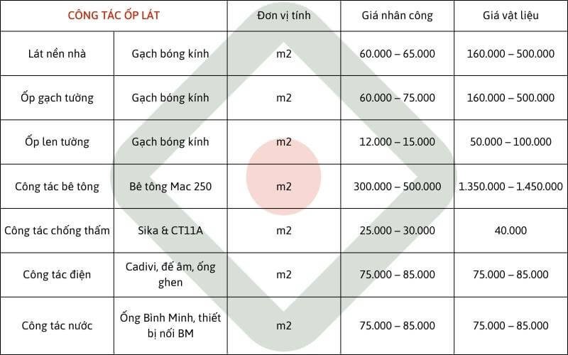 Sửa nhà Thủ Thừa Long An - Công tác ốp lát 