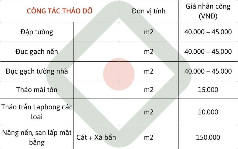 Sửa nhà Thủ Thừa Long An - Công tác tháo dỡ 
