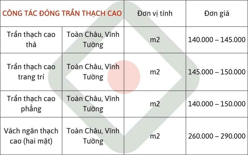 Sửa nhà Thủ Thừa Long An - Công tác thi công trần thạch cao 