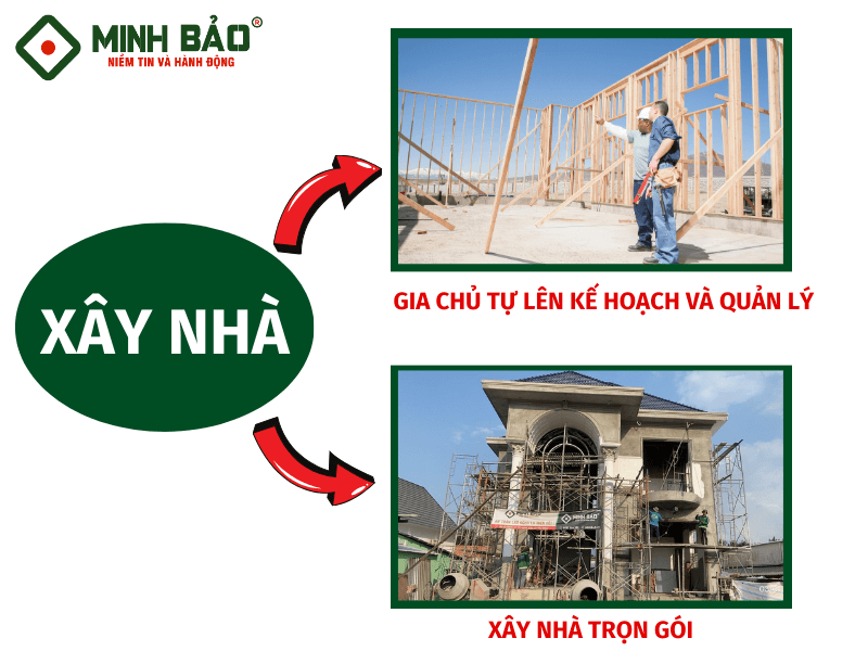 Có 2 hình thức xây nhà phổ biến