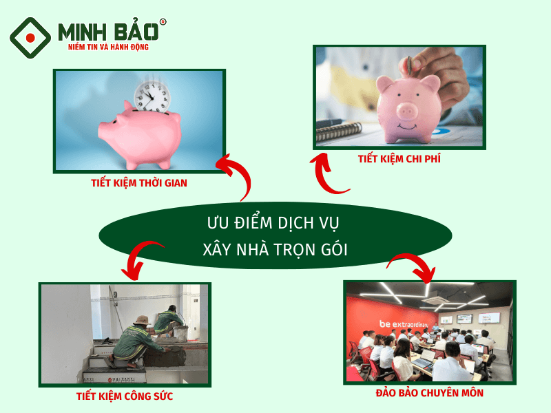 Ưu điểm của dịch vụ xây nhà trọn gói