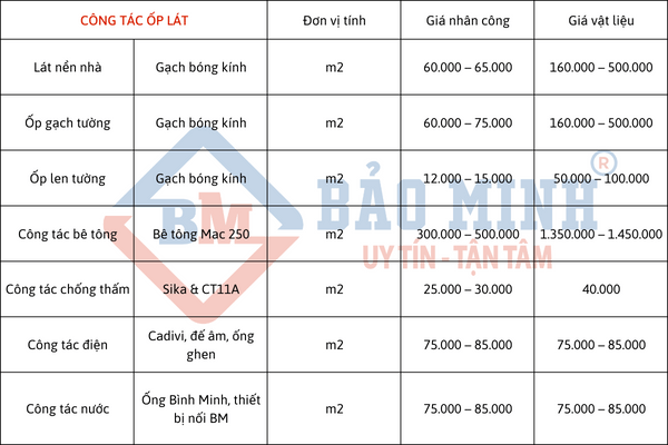 Báo giá sửa nhà Mộc Hóa Long An: Công tác ốp lát