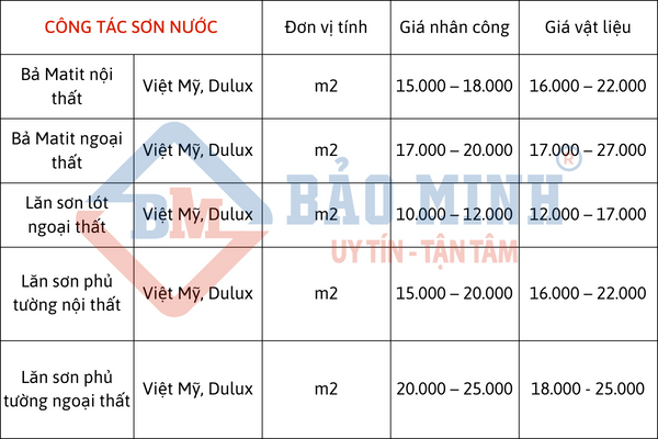 Báo giá sửa nhà Mộc Hóa Long An: Công tác sơn nước