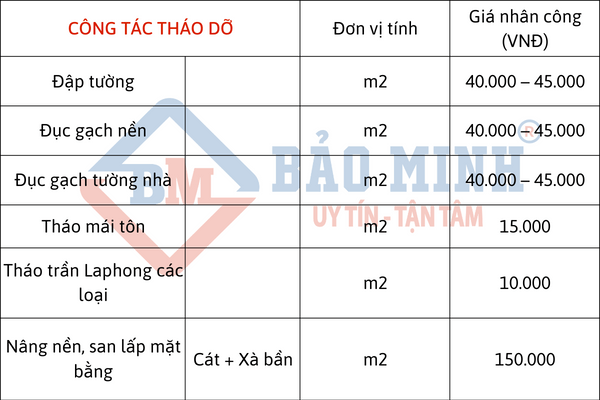 Báo giá sửa nhà Mộc Hóa Long An: Công tác tháo dỡ