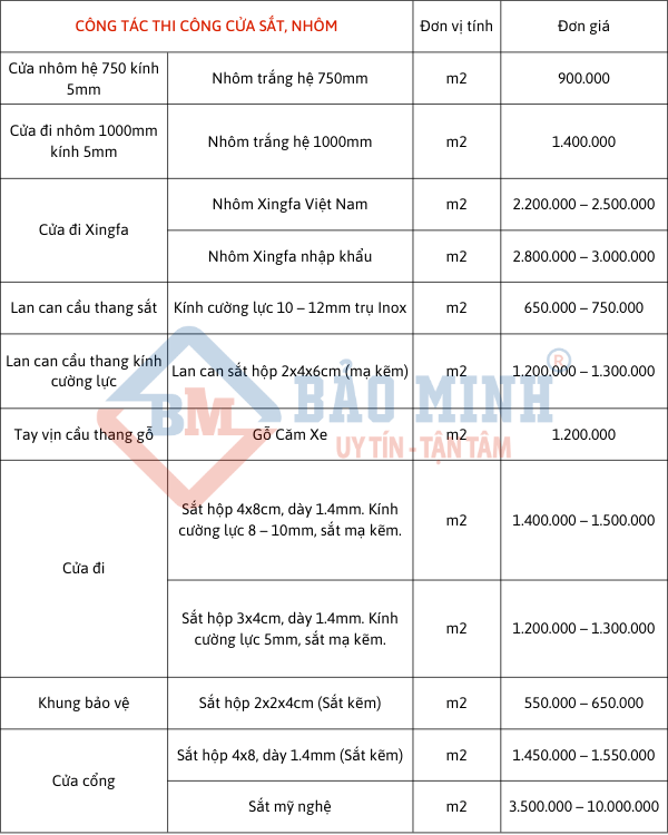 Báo giá sửa nhà Mộc Hóa Long An: Công tác thi công cửa