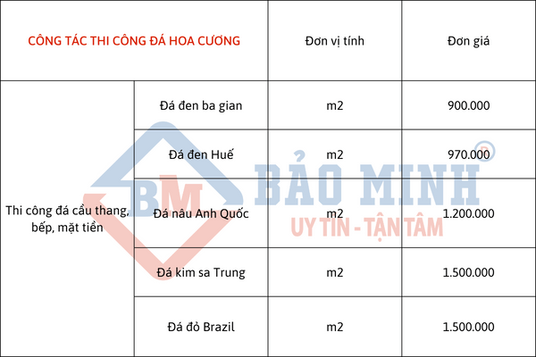 Báo giá sửa nhà Mộc Hóa Long An: Công tác thi công đá hoa cương