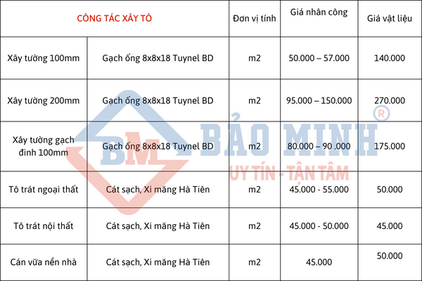 Báo giá sửa nhà Mộc Hóa Long An: Công tác xây tô