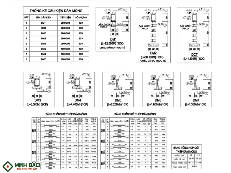 Bản vẽ là cơ sở bóc tách khối lượng công trình