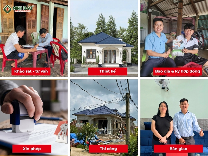 Quy trình cung cấp dịch vụ xây nhà trọn gói