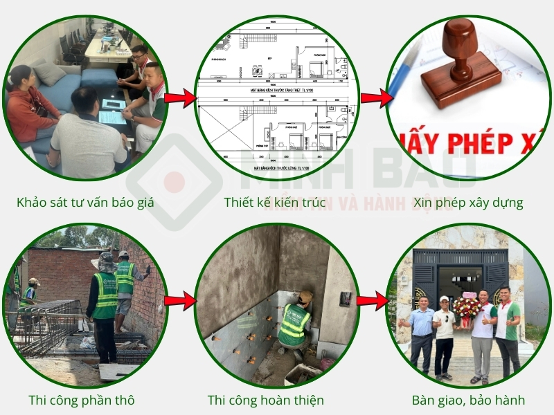 Quy trình cung cấp dịch vụ xây dựng tại Minh Bảo
