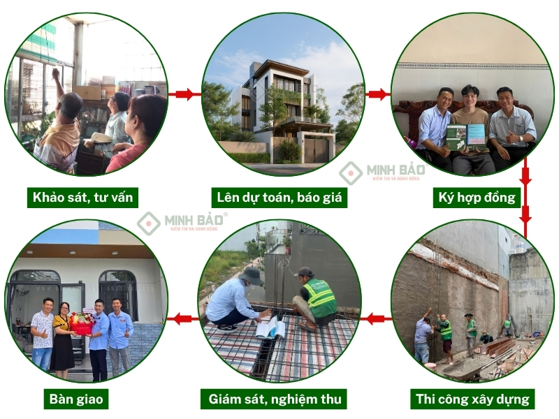 Quy trình xây nhà tại Minh Bảo