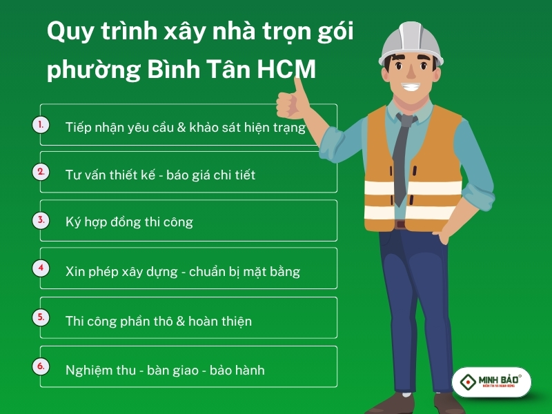 Quy trình xây nhà trọn gói phường Bình Tân HCM
