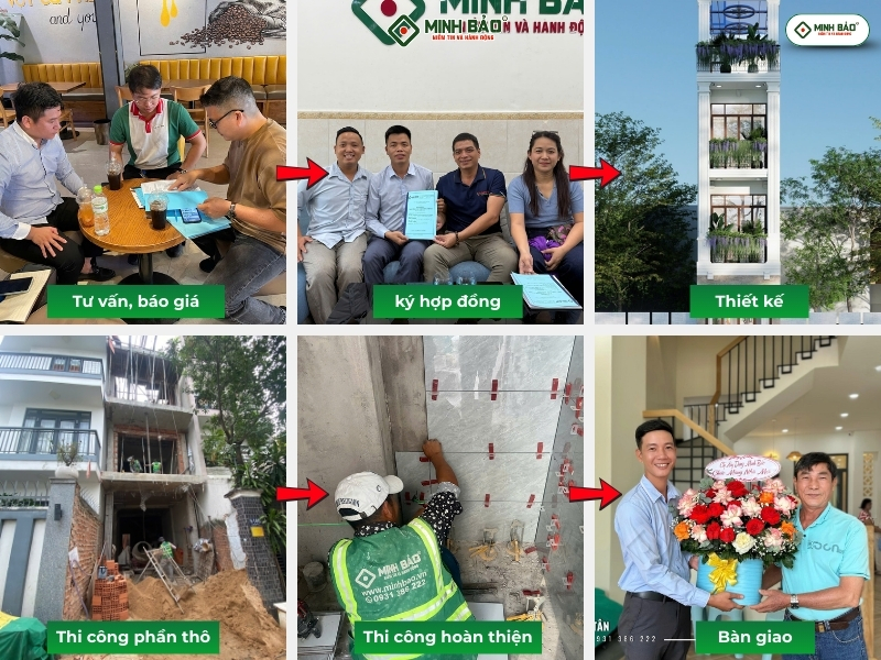 Quy trình xây nhà trọn gói Linh Xuân