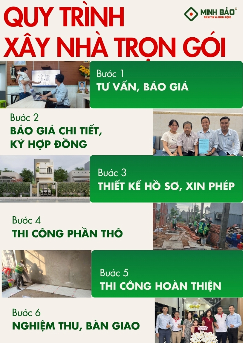 Quy trình xây nhà trọn gói tại Xây Dựng Minh Bảo
