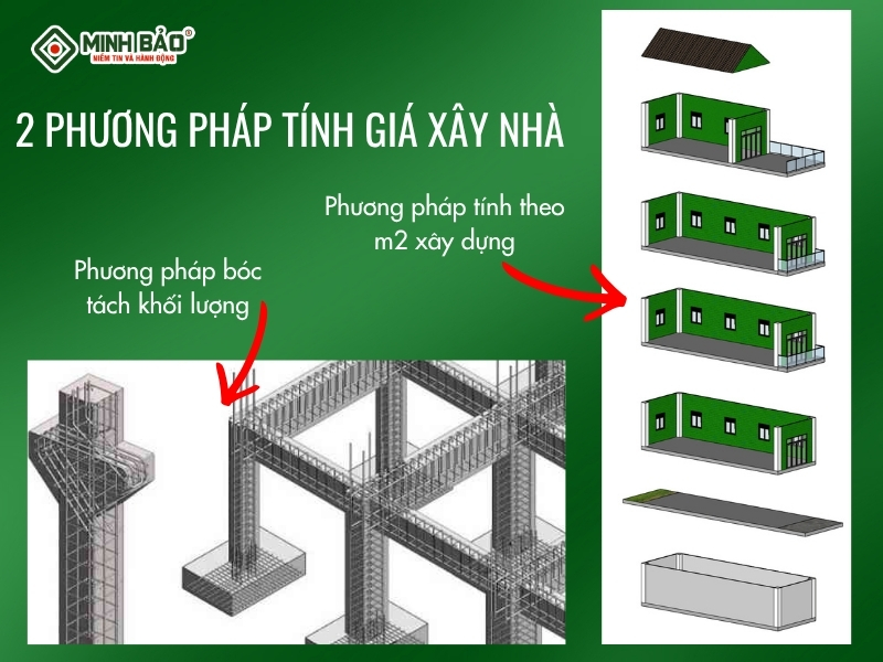 2 phương pháp tính báo giá xây nhà