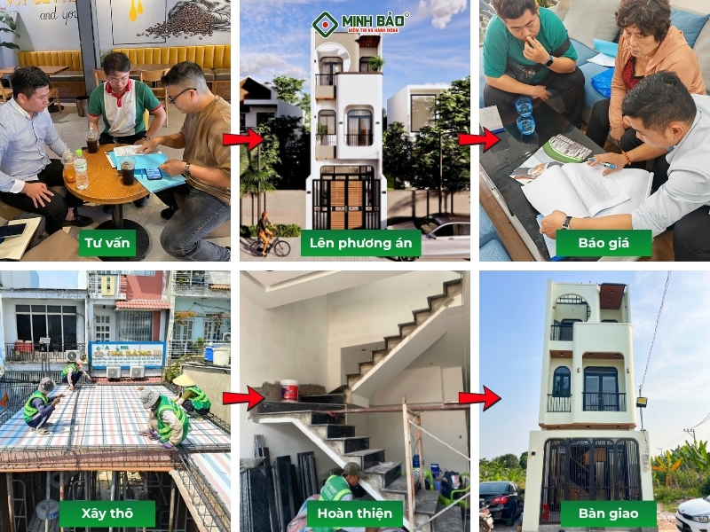 Quy trình Minh Bảo thi công xây nhà trọn gói