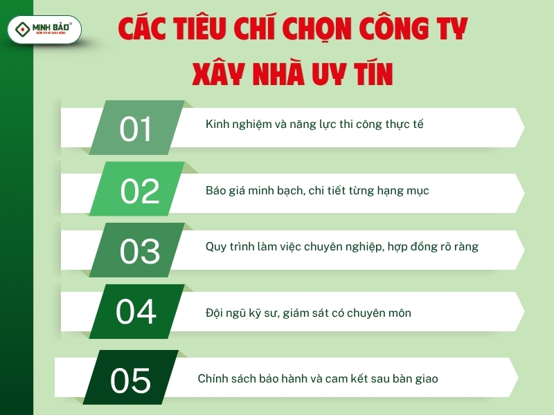 Các tiêu chí chọn công ty xây dựng uy tín