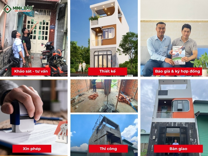 Quá trình Minh Bảo cung cấp dịch vụ xây dựng