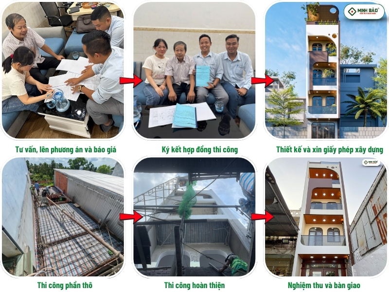 Quy trình Minh Bảo xây dựng và bàn giao nhà