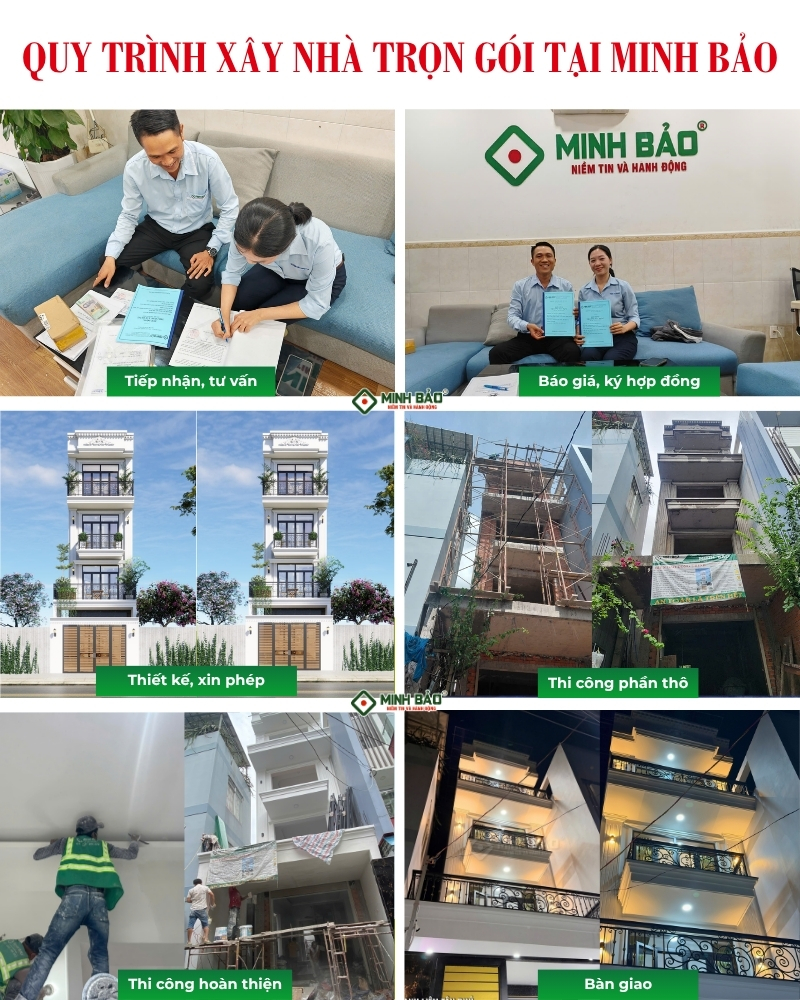 Quy trình Minh Bảo xây nhà trọn gói