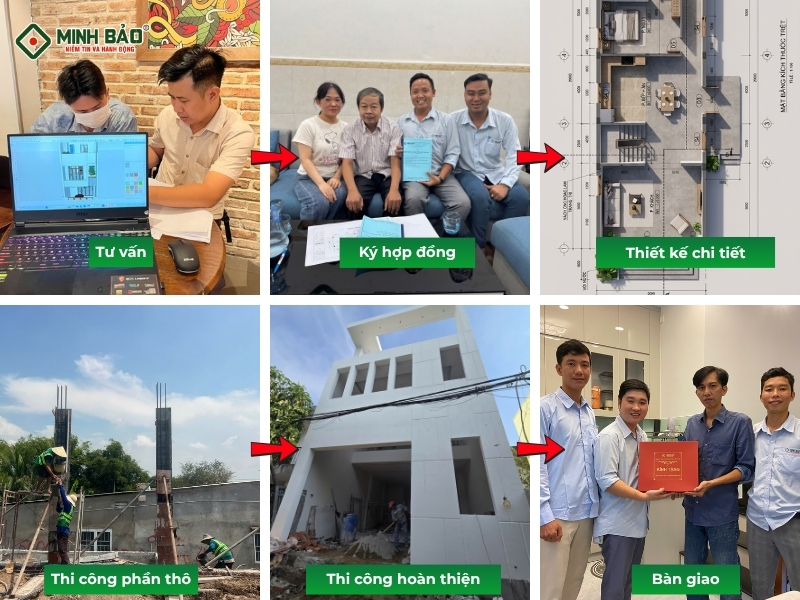 Quy trình xây nhà tại Minh Bảo